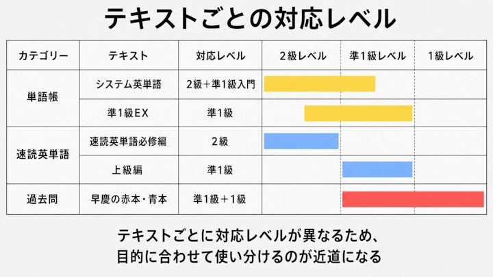 テスト