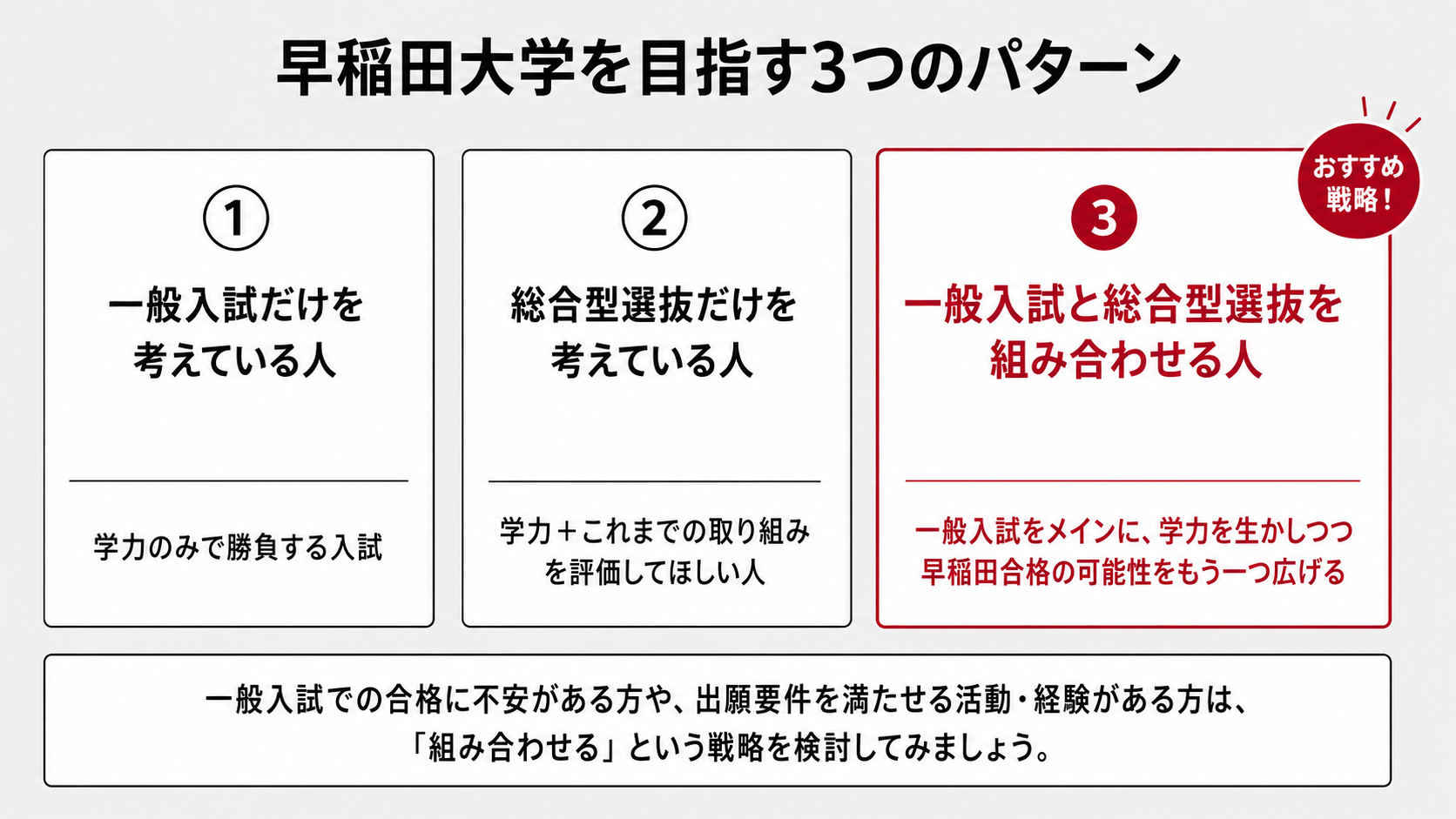 早稲田大学を目指す3つのパターン