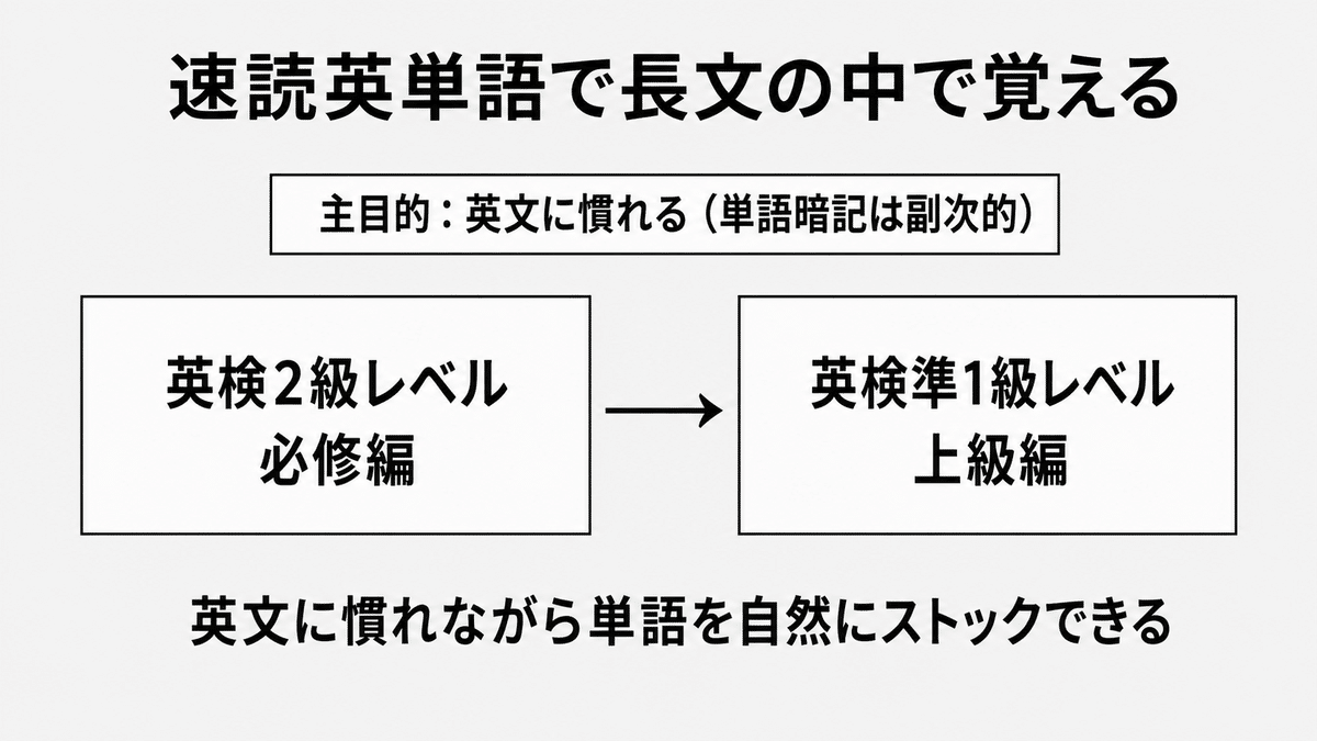 速読英単語で覚える 必修編と上級編