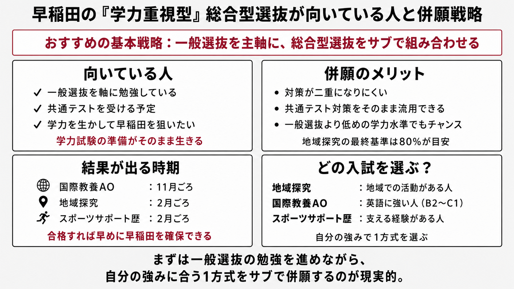 早稲田の学力重視型総合型選抜が向いている人と併願戦略