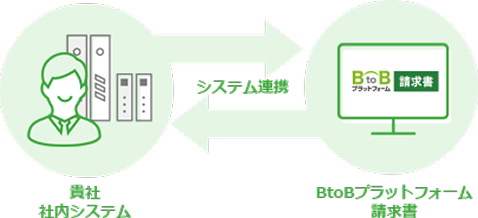 システム連携機能