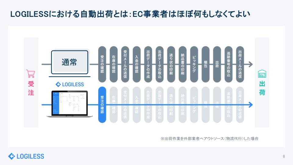 物流代行を探すEC事業者が「WMS」を見落としてはならない理由とは?