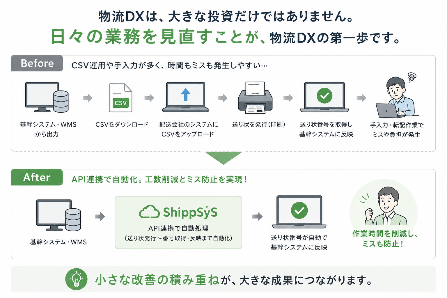 物流DXは大規模投資だけじゃない。現場で始める「小さな物流DX」とは?