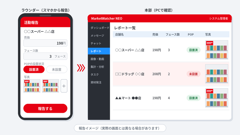 MarketWatcher NEO　画面イメージ