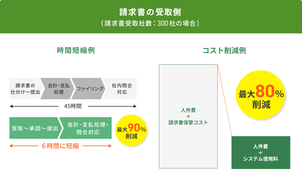 デジタル請求書の受領（受取）