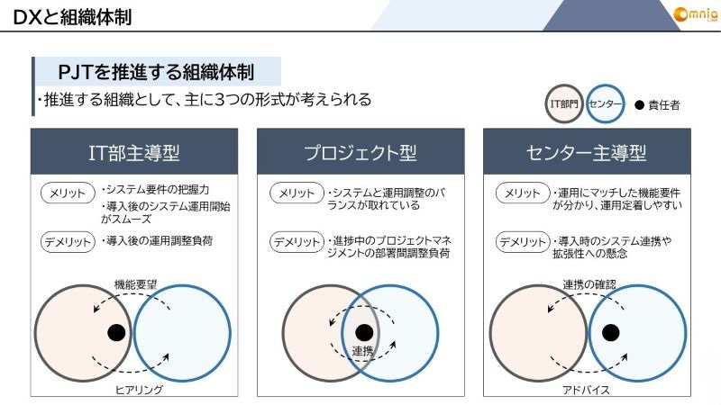【DX対策の準備チェックリスト付き!】コールセンターDX推進のための「システム導入」を成功に導くには?