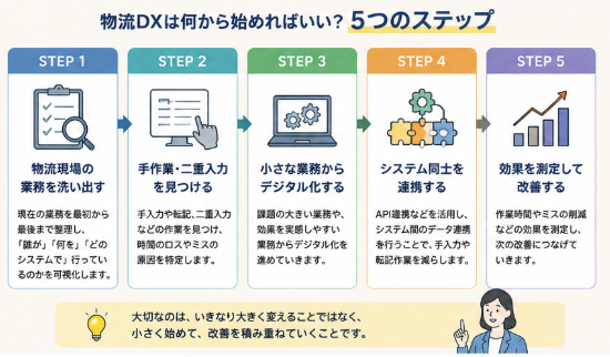 物流DXは何から始める?物流現場が取り組みやすい5つのステップ