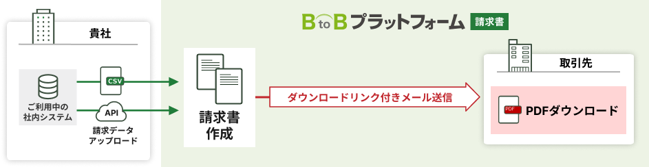 請求書をPDFでメール送信