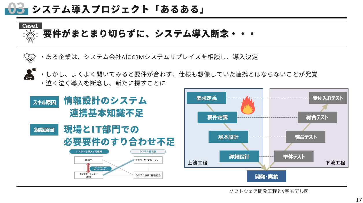 クラウド移行の"盲点"を突破！情報設計スキルの「3つの軸」がDXに強い組織をつくる