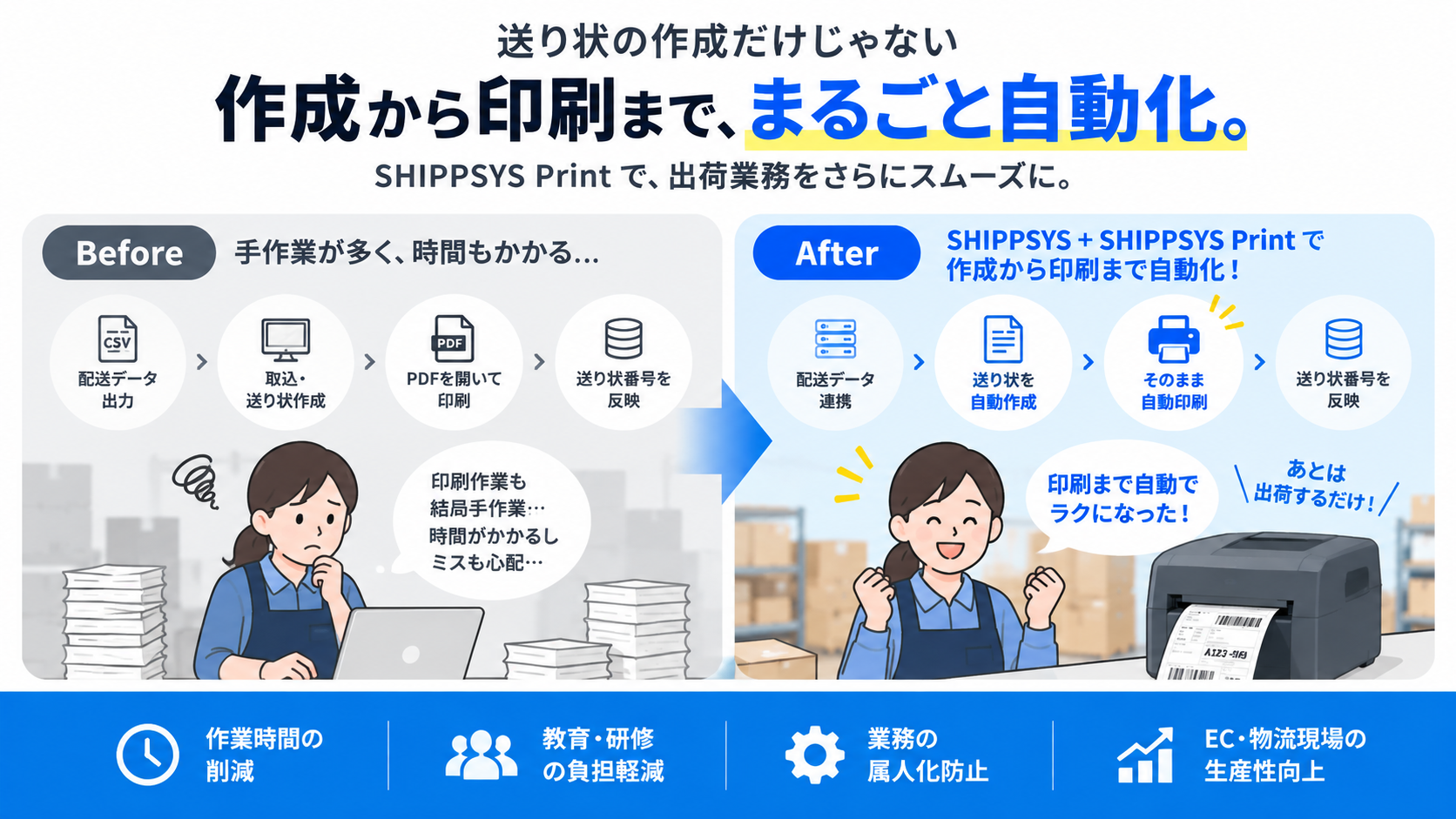 送り状自動作成から送り状自動印刷へ!SHIPPSYS Printのご紹介