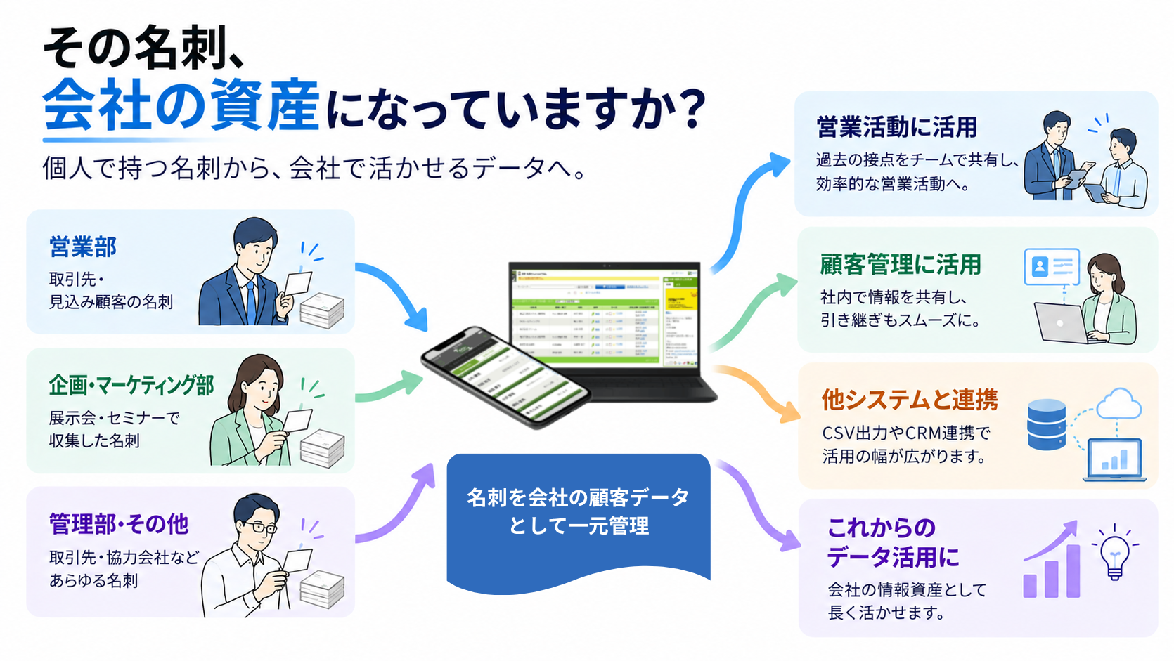 名刺は個人のもの？会社のもの？今考えたい「名刺を会社の資産として残す」ということ