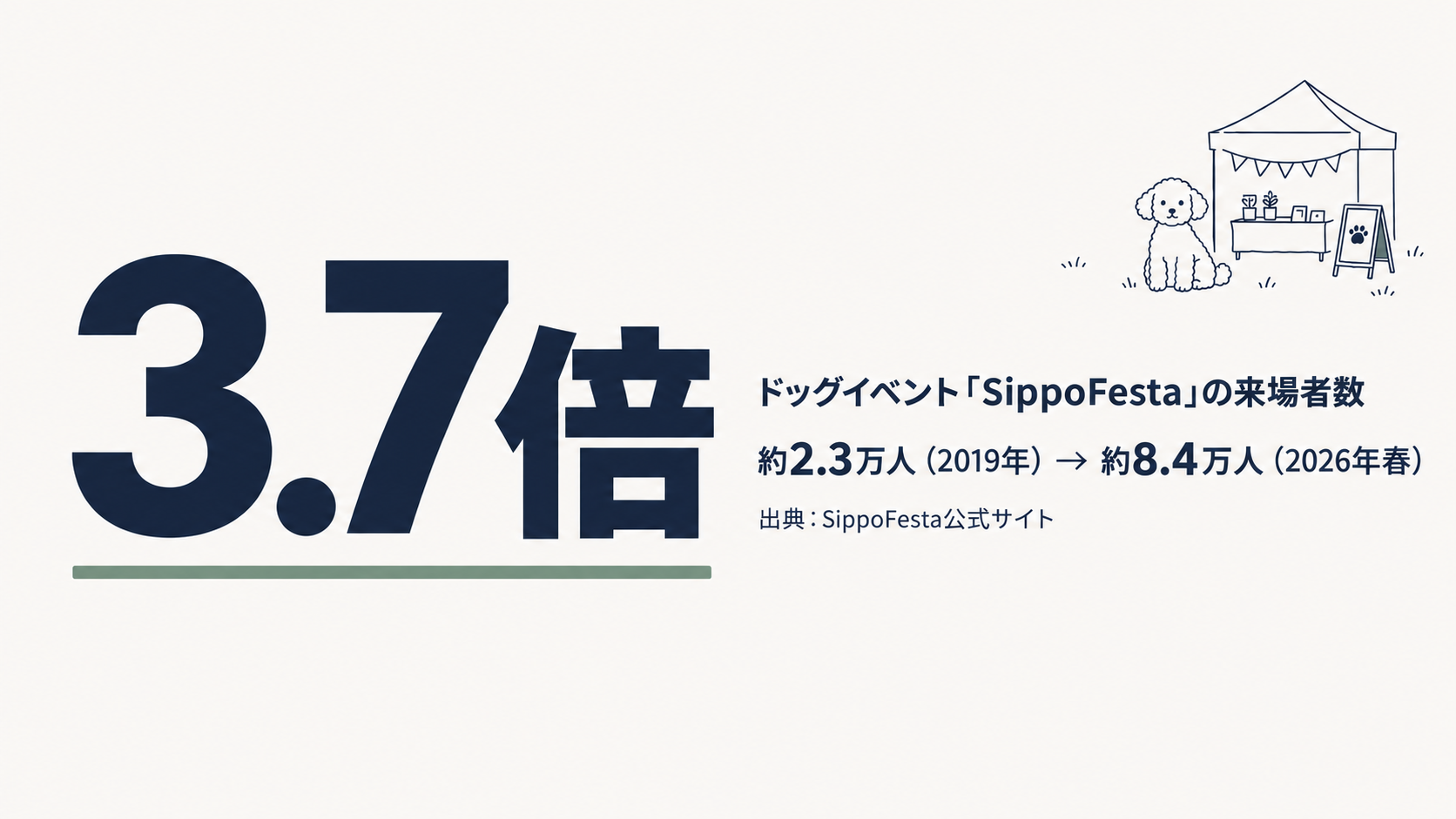 SippoFestaの来場者数は2019年から2026年春で約3.7倍