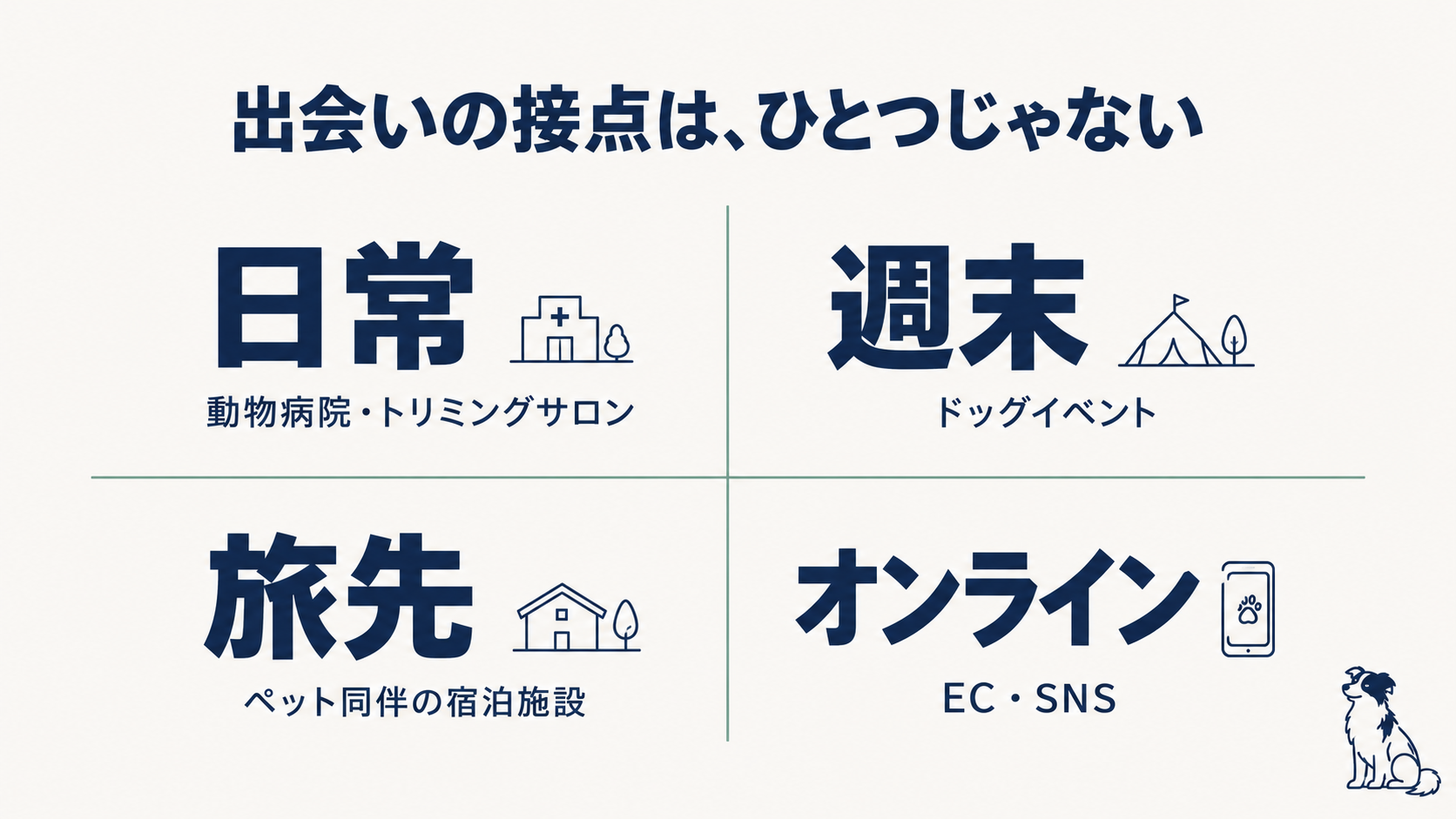 日常・週末・旅先・オンラインの4つの接点