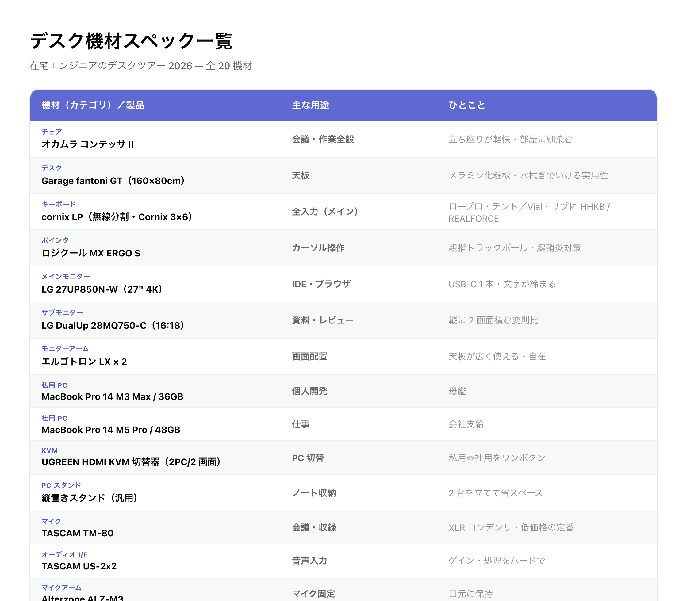 デスク機材スペック一覧表