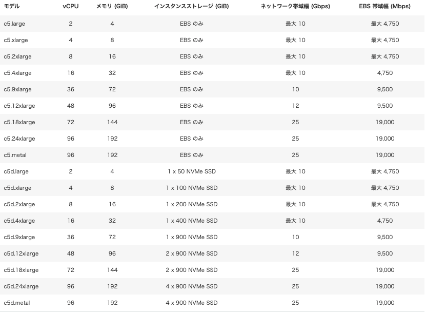 スクリーンショット 2021-03-24 8.40.36.png