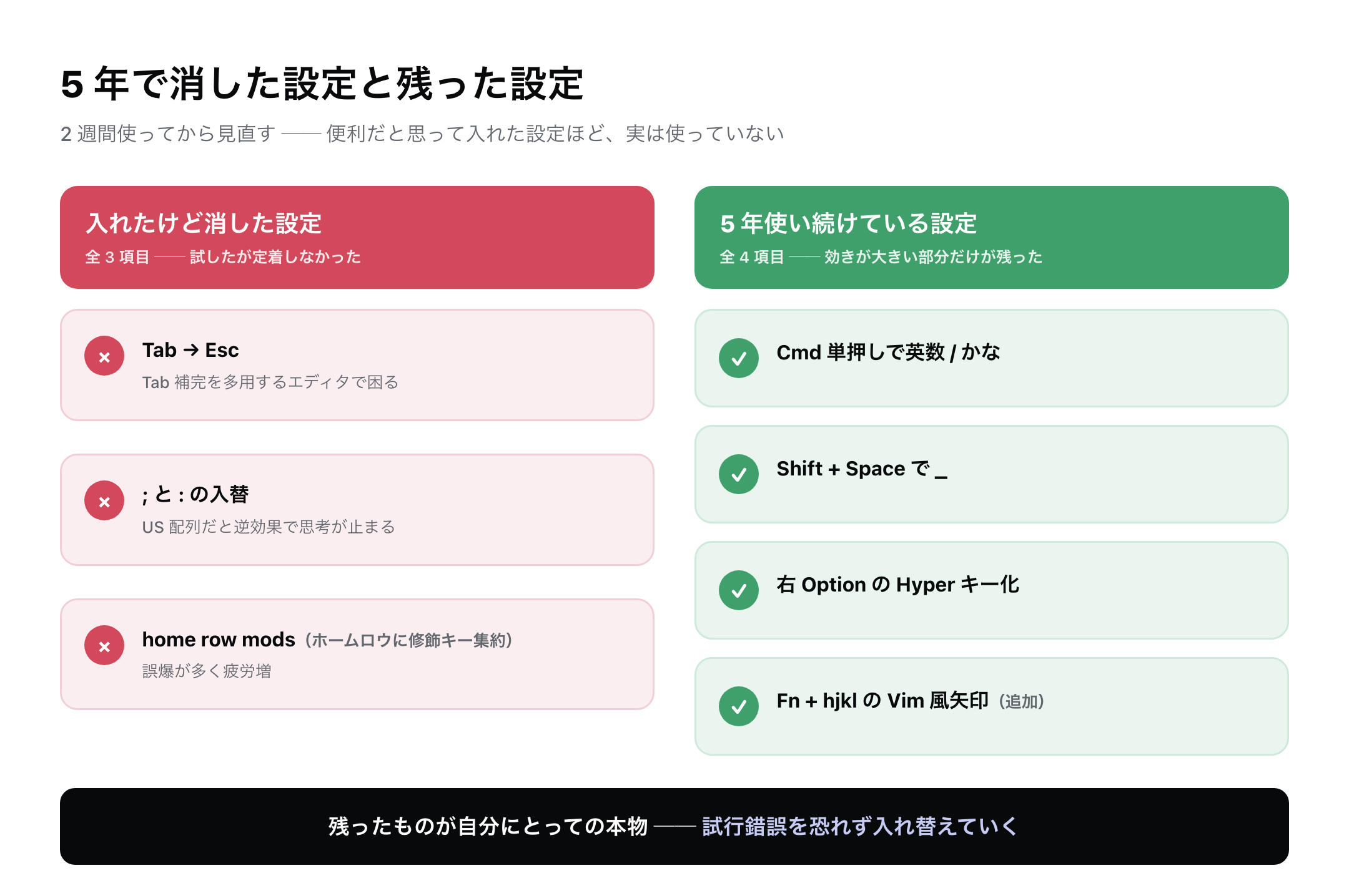 試して消した設定と残った設定