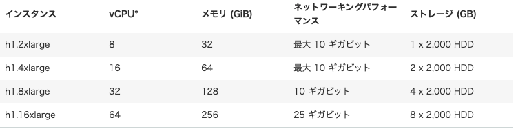 スクリーンショット 2021-03-24 12.41.47.png