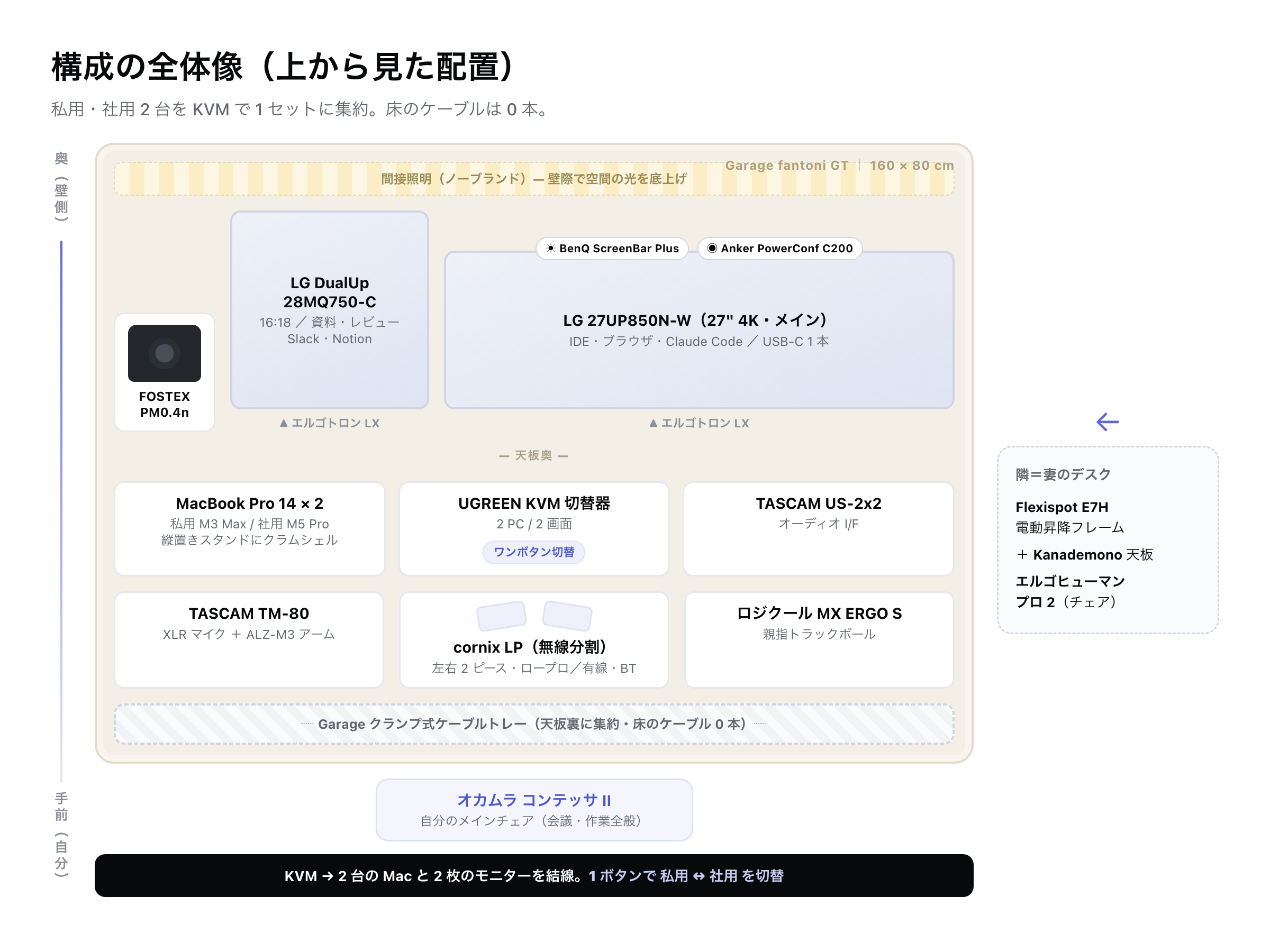 デスク全体の機材構成と配置(2026 年版)