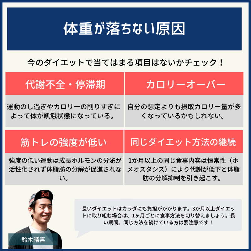 体重が減らない 失敗ではない ダイエットの成功条件とは