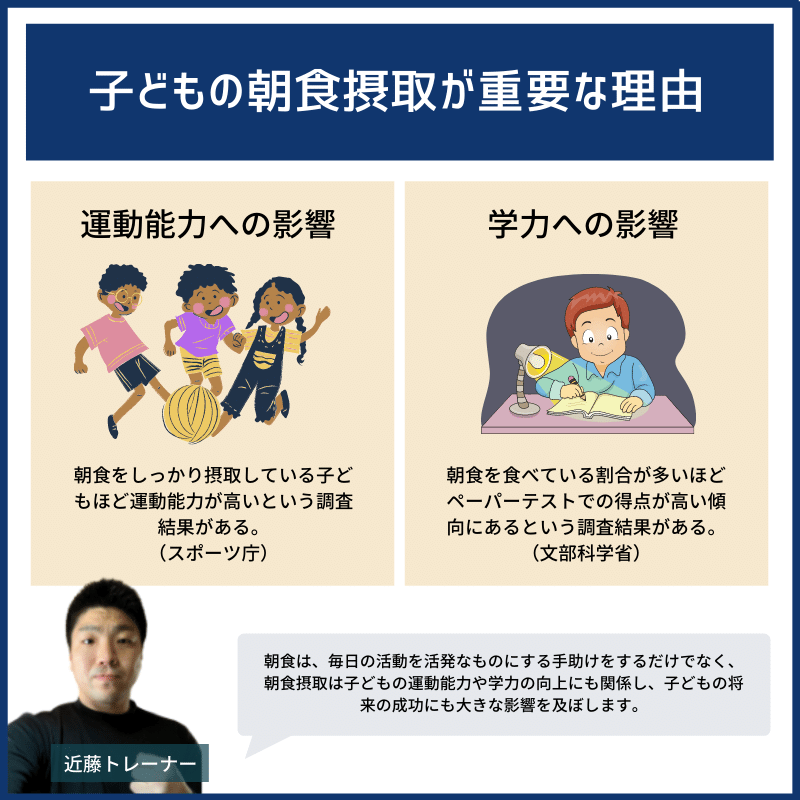 子供の成長に朝ごはんは欠かせない 朝食が子どもの成長や将来へ及ぼす影響