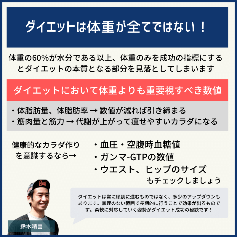 体重が減らない 失敗ではない ダイエットの成功条件とは