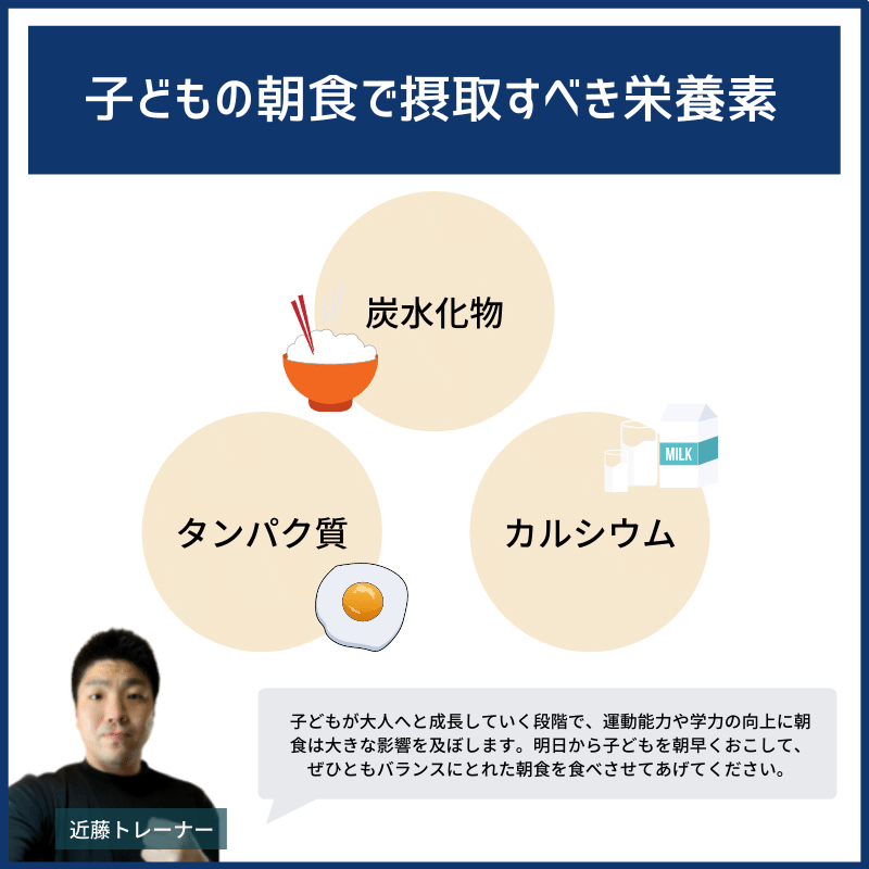 子供の成長に朝ごはんは欠かせない 朝食が子どもの成長や将来へ及ぼす影響