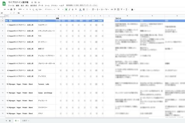 マイプロテイン味ランキング 全15フレーバーを6人でガチ検証比較