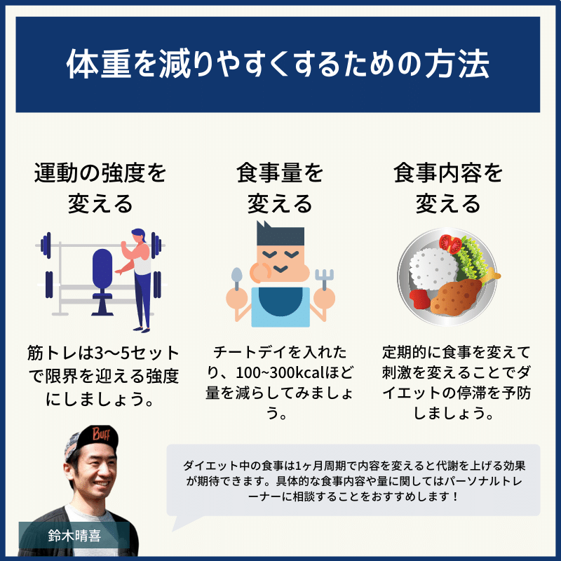 体重が減らない 失敗ではない ダイエットの成功条件とは