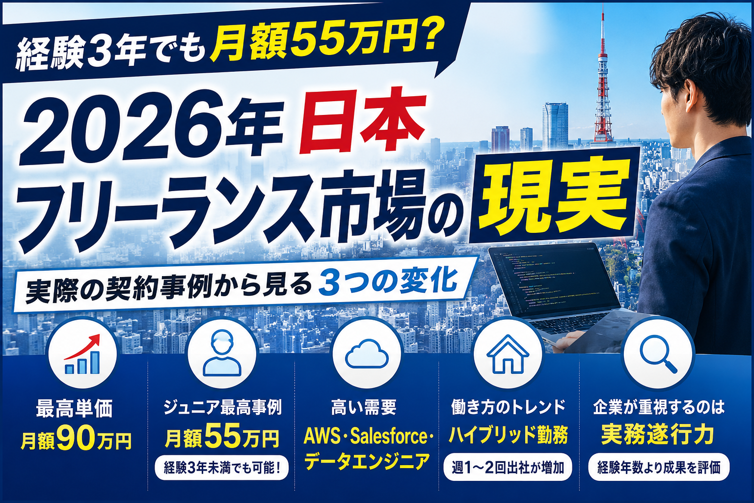 「経験3年でも月額55万円？」2026年の日本フリーランス市場、実際の契約事例から見える3つの変化