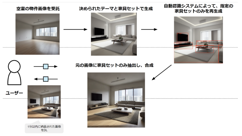 カグオクの使い方