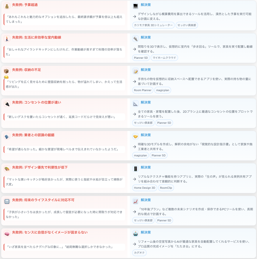 リフォームの前に知っておくべき8つの失敗例と解決策