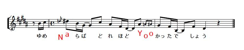 フェイクを含めたメロディーラインの楽譜