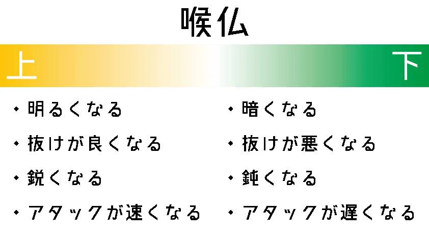 喉仏の位置によって得られる効果をまとめた画像