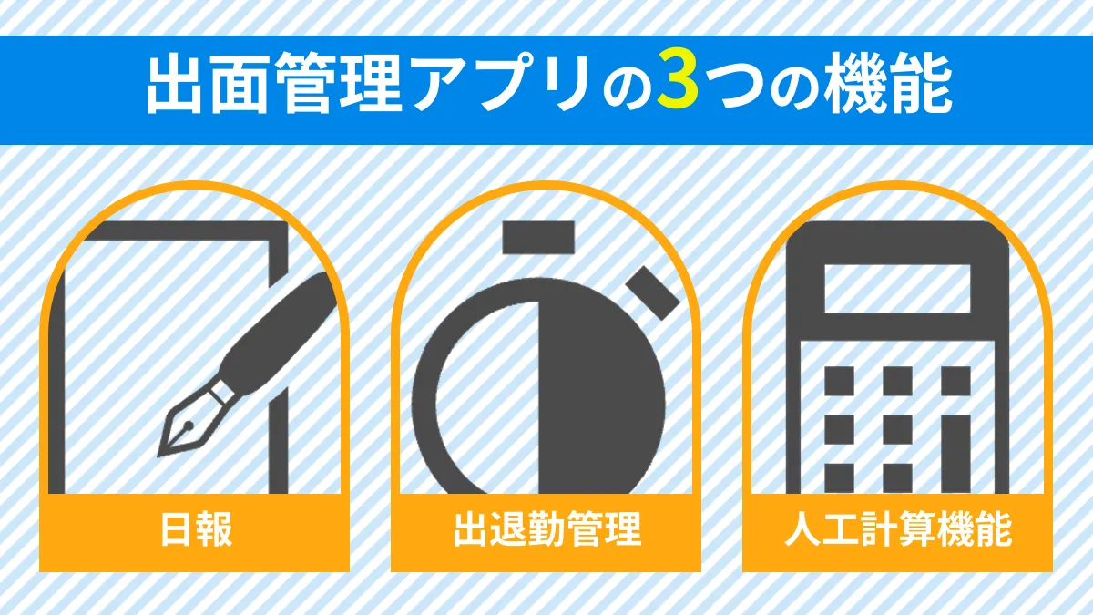 出面管理アプリの3つの機能画像 日報 出退勤管理 人工計算機能