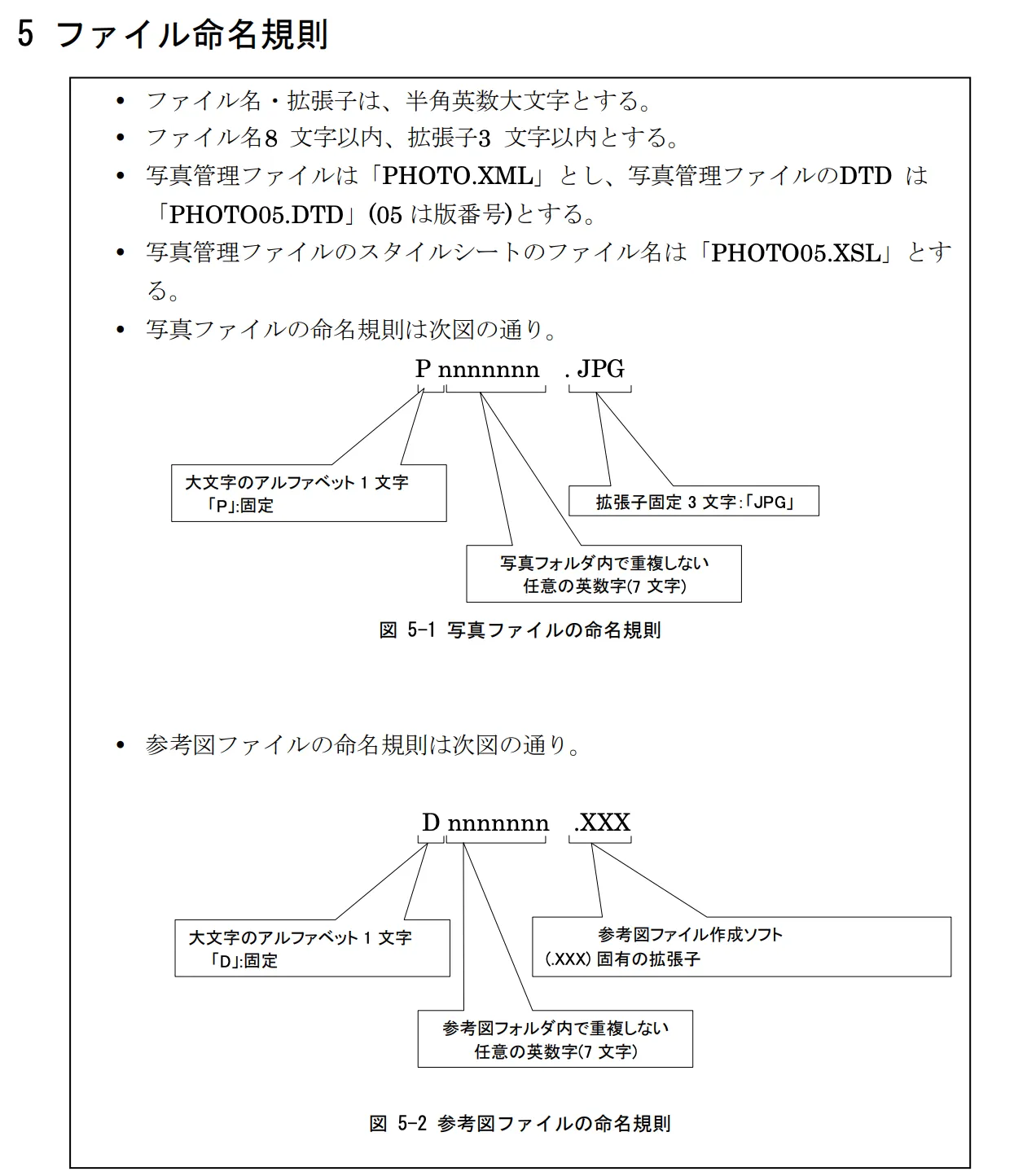 国土交通省の「デジタル写真管理情報基準」：ファイル命名規則