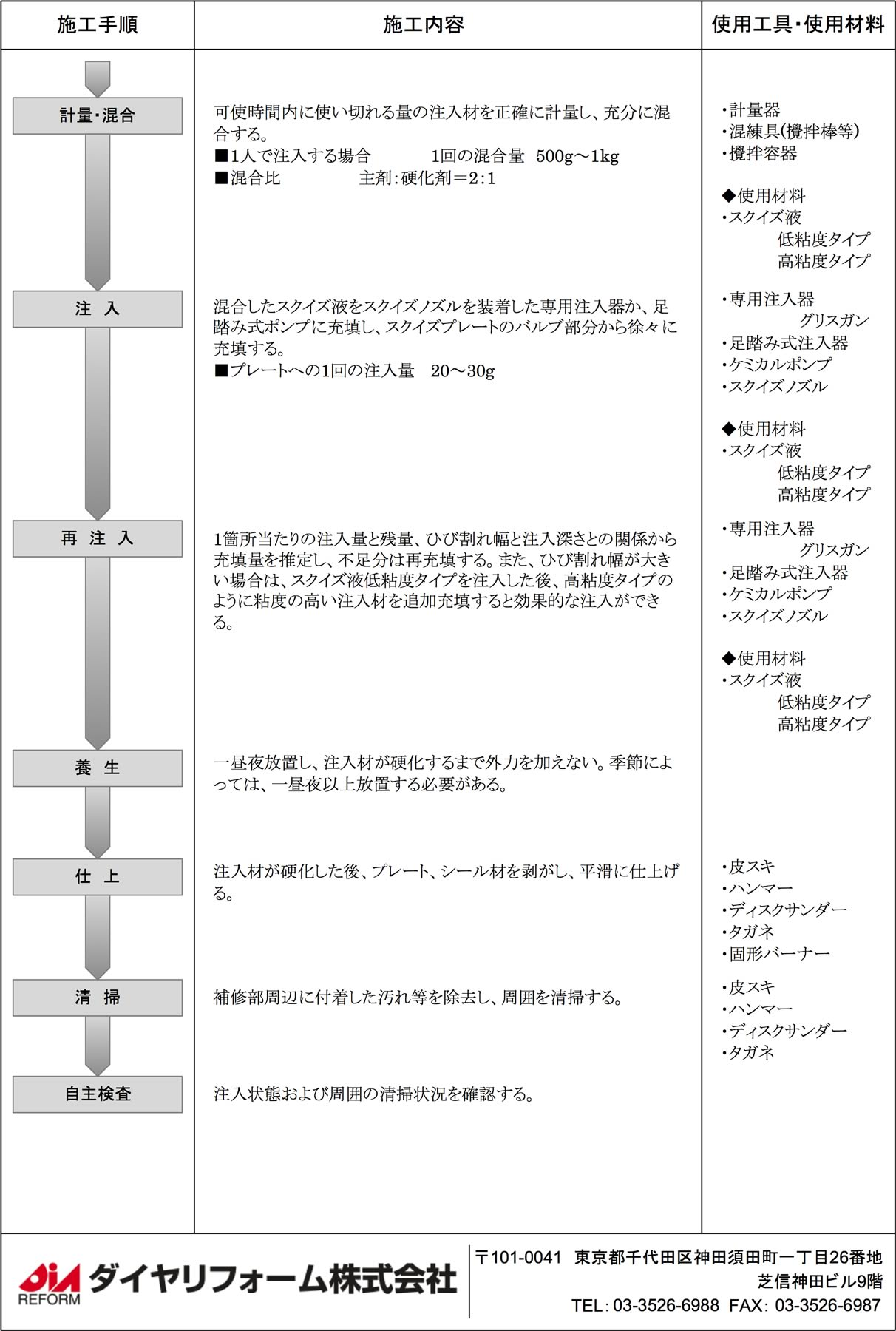 施工要領書事例