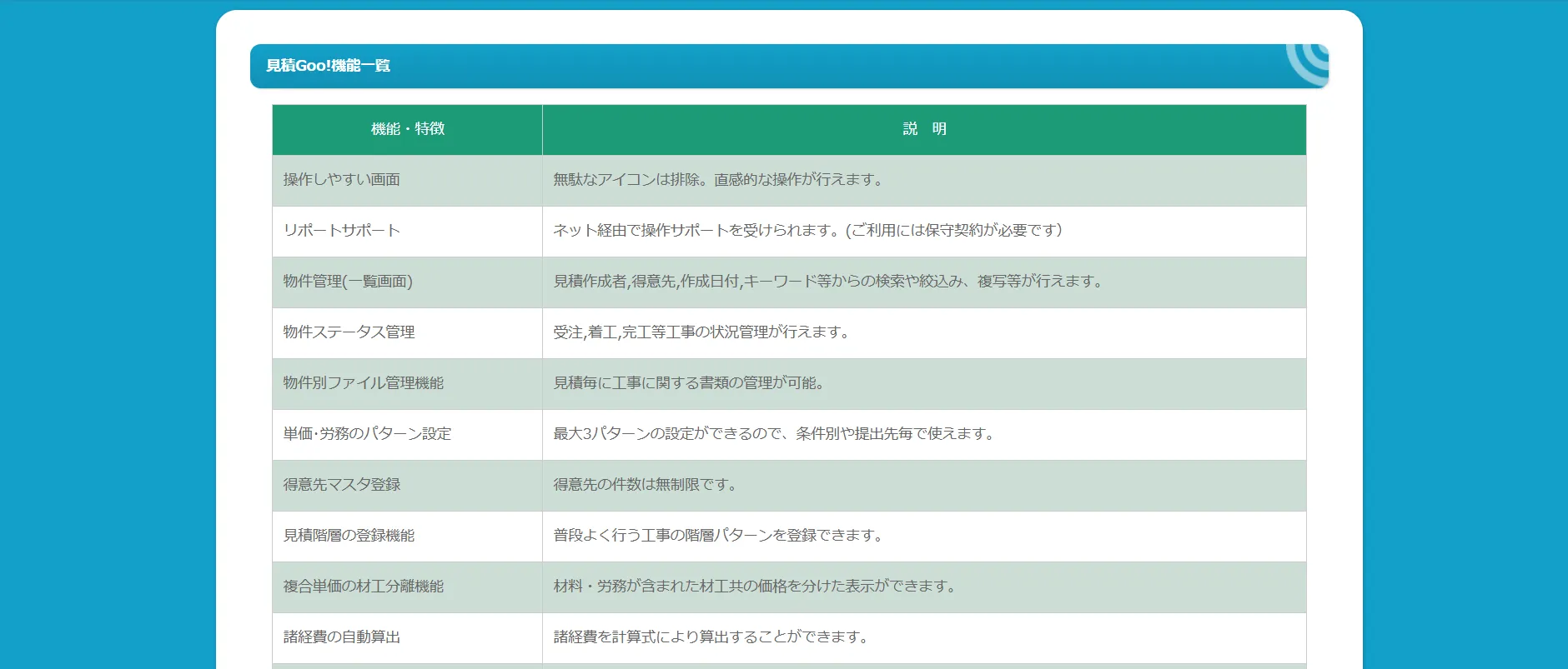 見積Goo！の主要機能画像