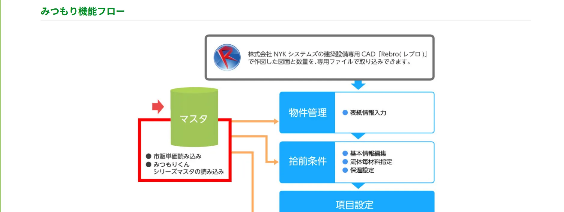 みつもりくんdeeの主要機能画像