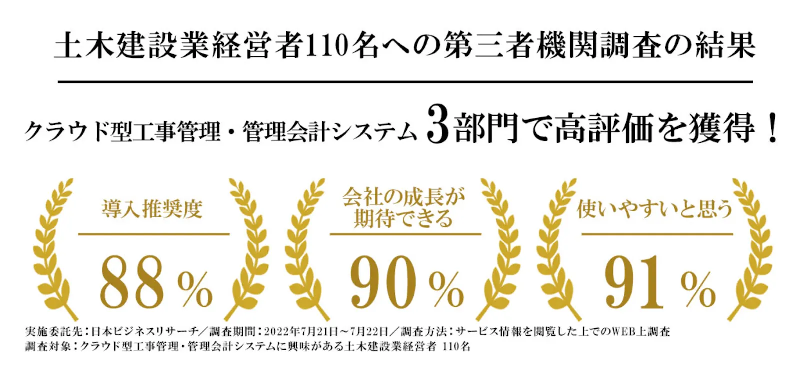 Sitrom-CCの評価画像