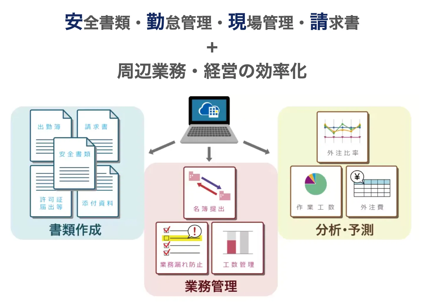 おしいれクラウドの機能一覧画像