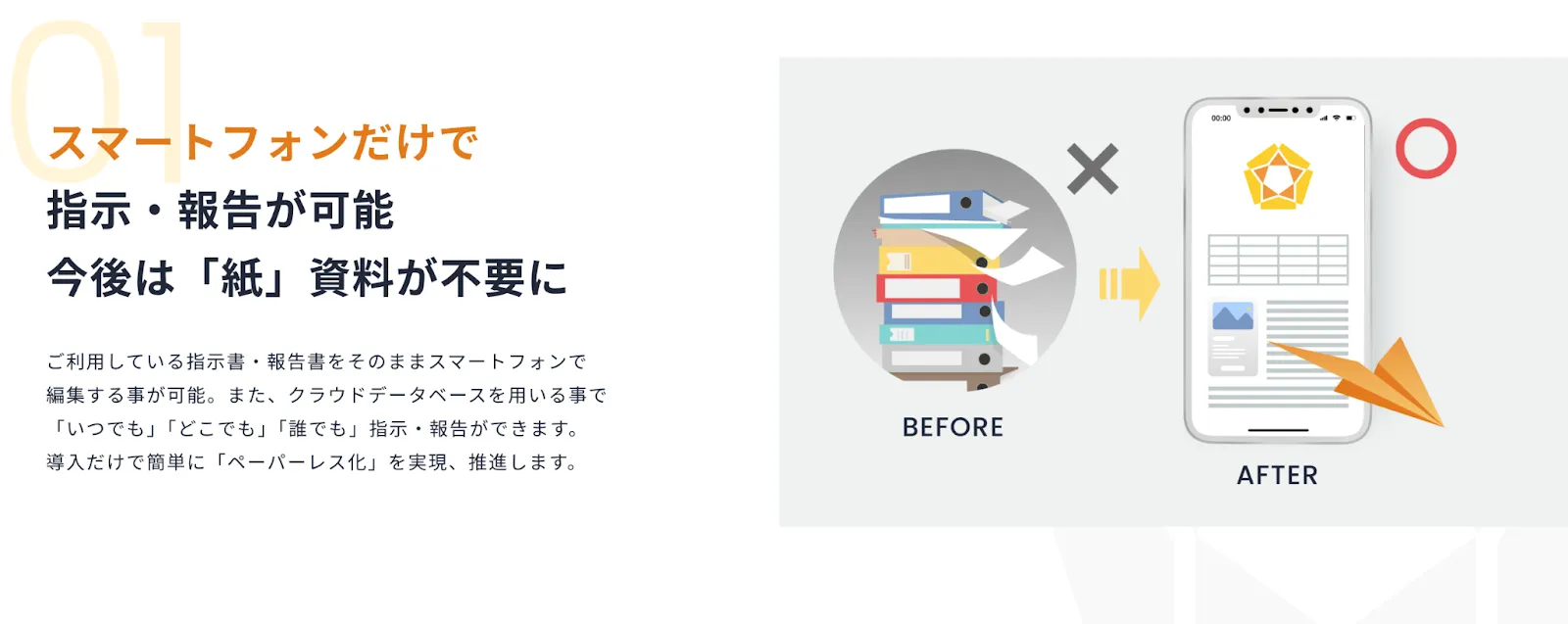 ゲンバスターの提供する機能一覧