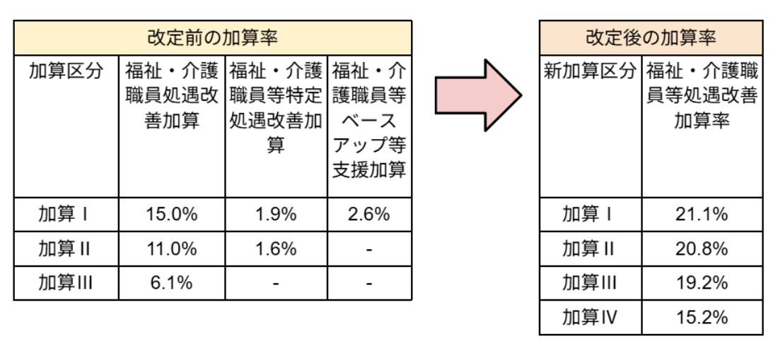 外部サービス利用型