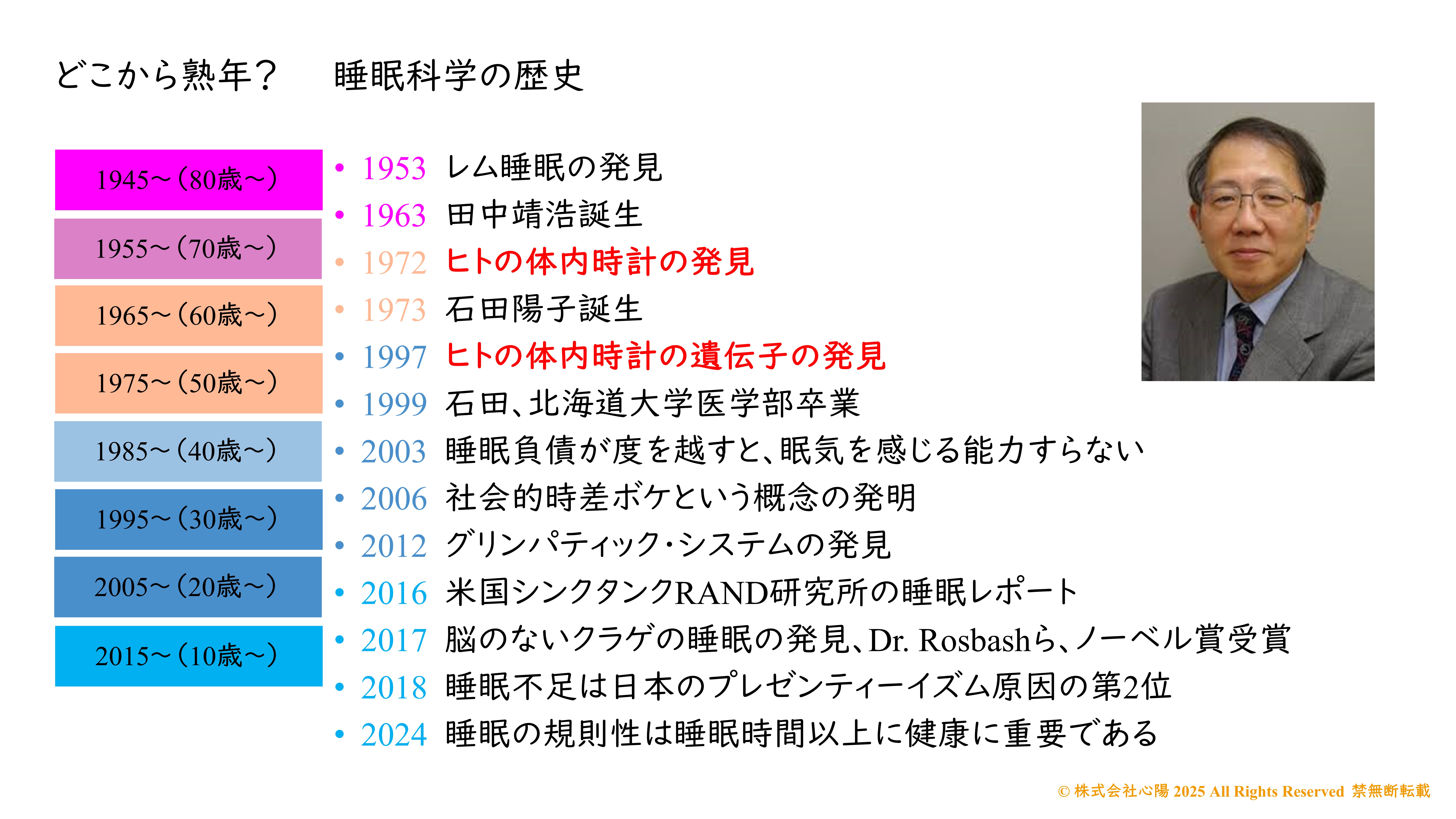 証拠のボツスライド
