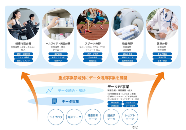 医療ビッグデータとは｜ナレッジコンテンツ｜NTTプレシジョン