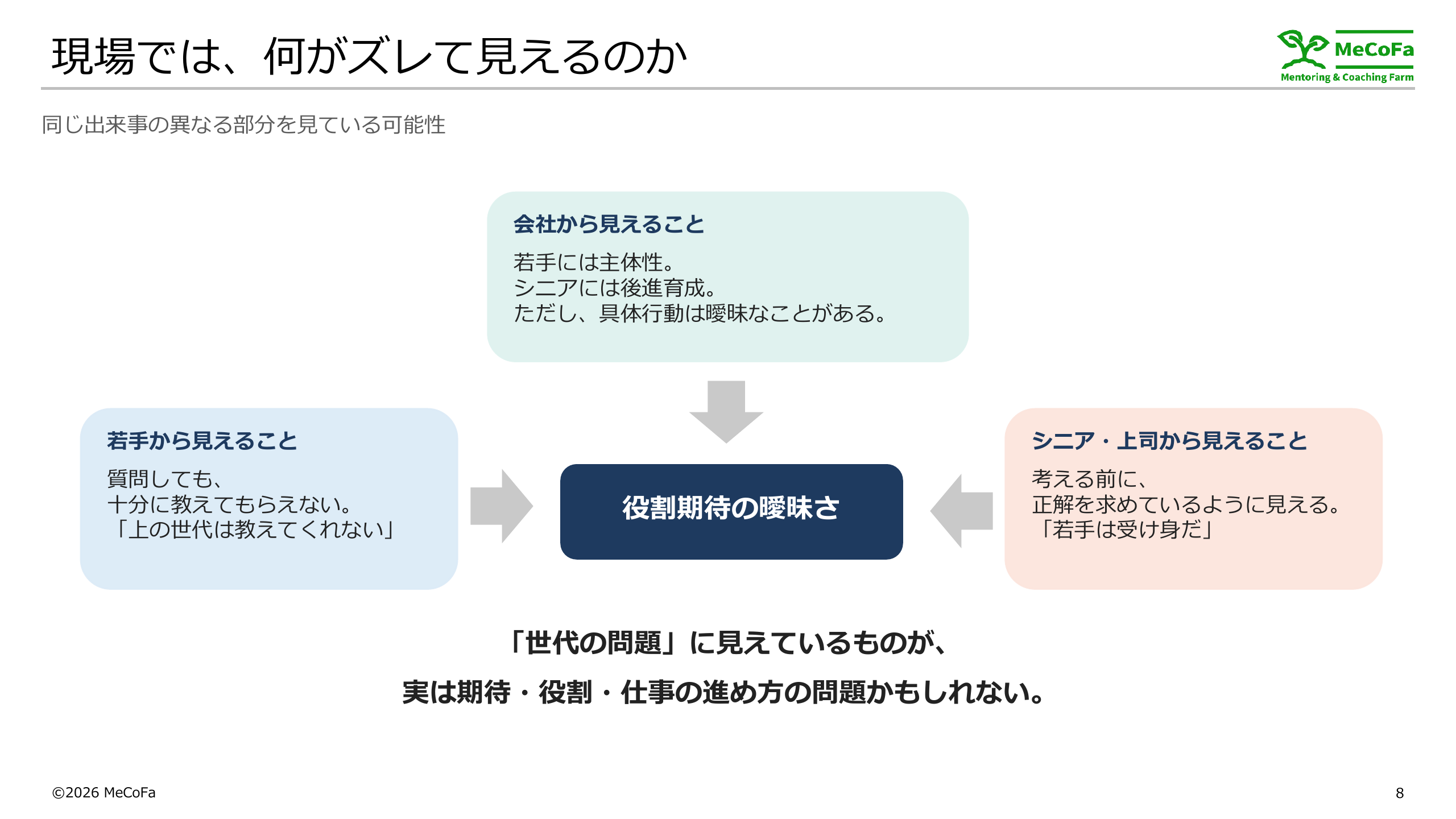 役割期待のあいまいさがもたらすもの