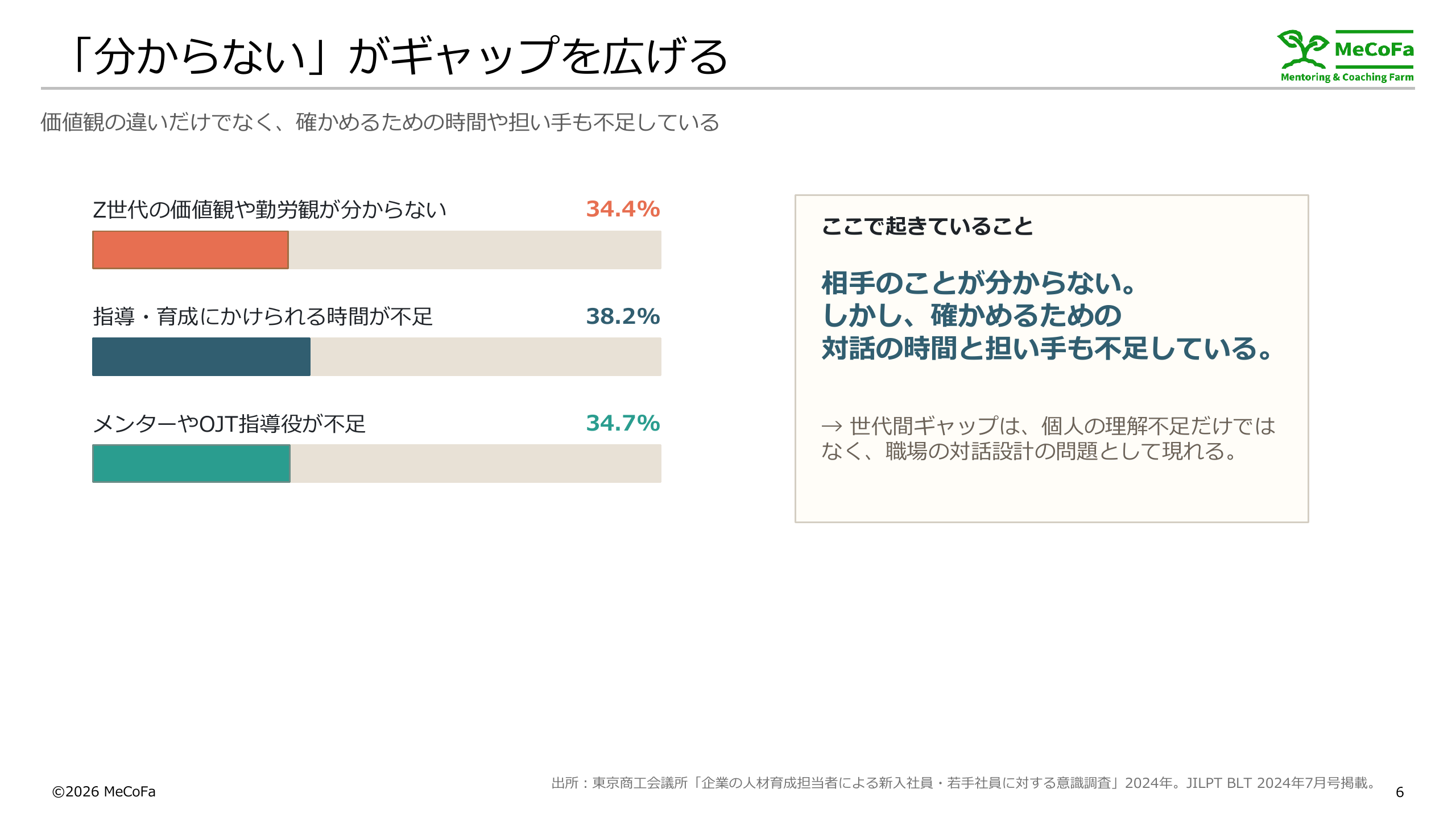世代間ギャップの本質は分からないことかもしれない