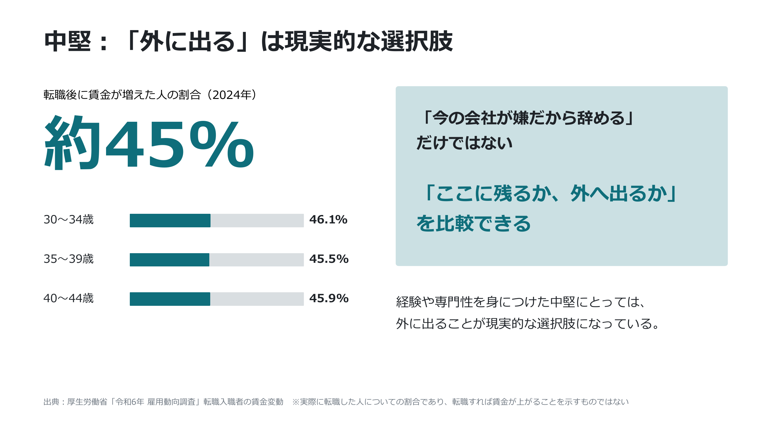 中堅が転職するのは現実的な選択肢?
