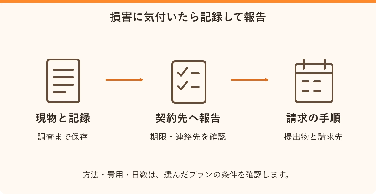損害に気付いたら記録して報告。現物と記録:調査まで保存、契約先へ報告:期限・連絡先を確認、請求の手順:提出物と請求先