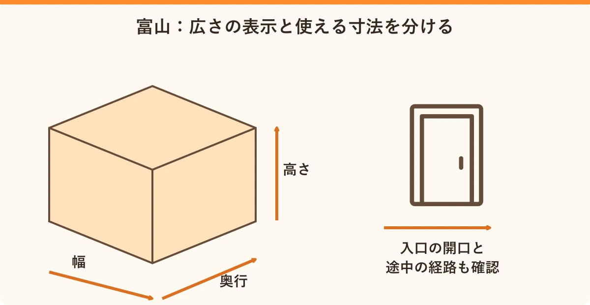 富山:広さの表示と使える寸法を分ける。幅・奥行:床の形を確認、高さ:置く荷物と照合、入口と経路:運び込める寸法