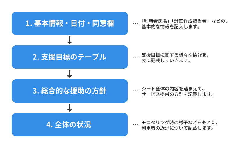 モニタリングシート作成の手順
